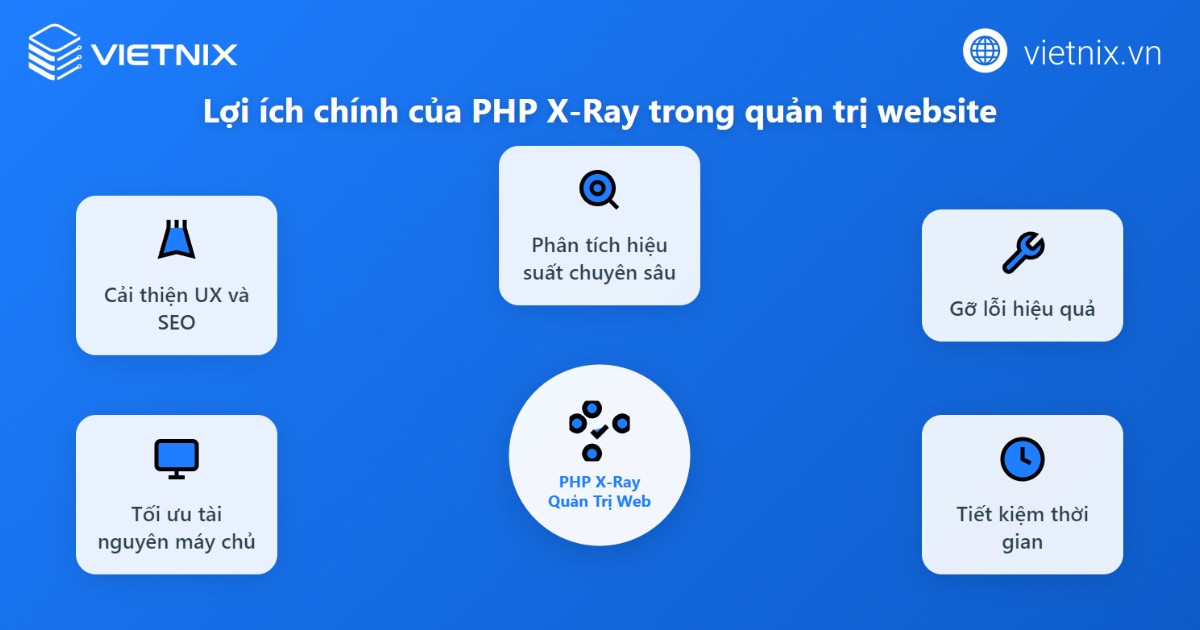PHP X-Ray là gì? Tìm hiểu cách PHP X-Ray giám sát hiệu suất của website 25 Các lợi ích của PHP X-Ray trong quản trị web