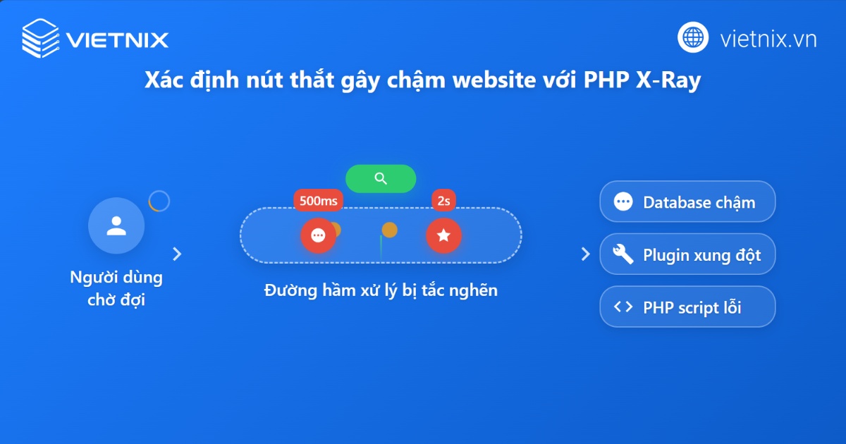 PHP X-Ray là gì? Tìm hiểu cách PHP X-Ray giám sát hiệu suất của website 26 Bạn nên sử dụng PHP X-Ray khi tốc độ phản hồi của website giảm sút