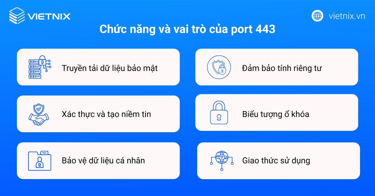 Port 443 là cổng mặc định giúp kết nối Internet trở nên bảo mật hơn nhờ giao thức HTTPS