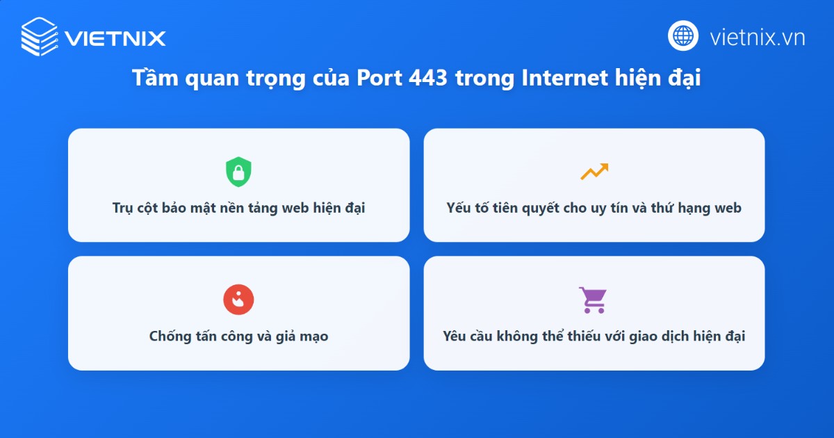Port 443 là nền tảng then chốt giúp Internet hiện đại luôn duy trì bảo mật