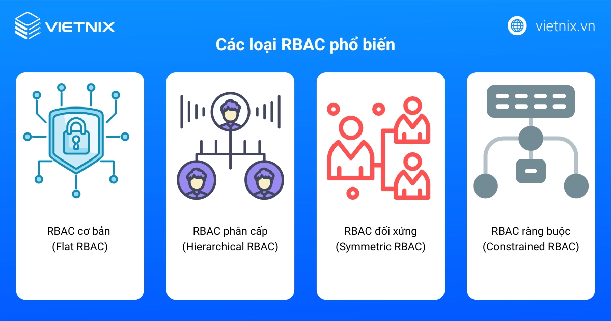 RBAC là gì? Nguyên tắc và cách thức hoạt động của RBAC 35 Các loại RBAC phổ biến