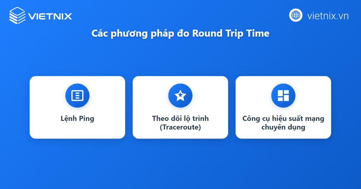 Round Trip Time là gì? RTT hoạt động như thế nào? 12 Phương pháp đo Round Trip Time