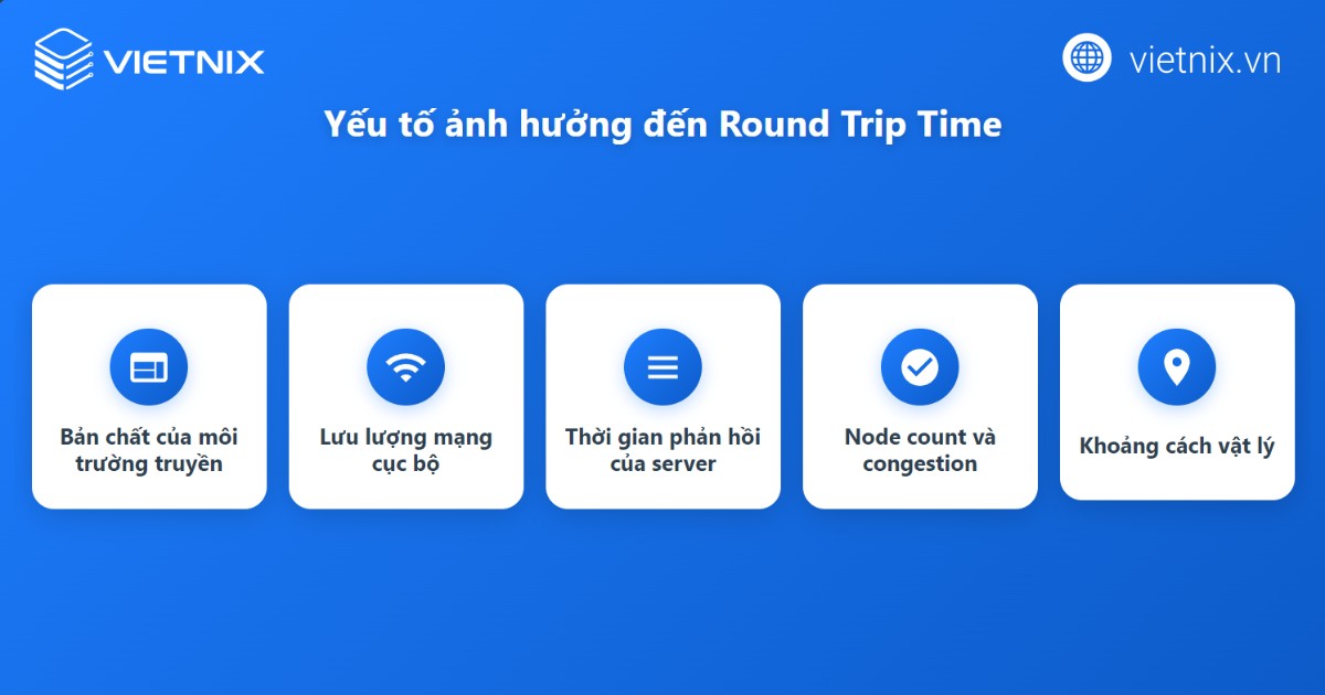 Round Trip Time là gì? RTT hoạt động như thế nào? 13 Các yếu tố ảnh hưởng đến Round Trip Time