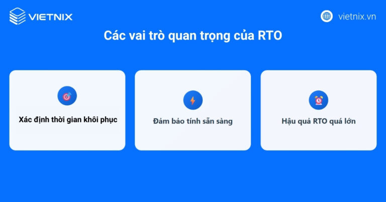Va Rpo Map RTO và RPO là gì? Hiểu về 2 chỉ số quan trọng trong backup