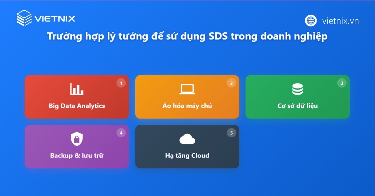 SDS là gì? Tổng quan kiến thức về lưu trữ Software Defined Storage 20 Các trường hợp nên sử dụng SDS