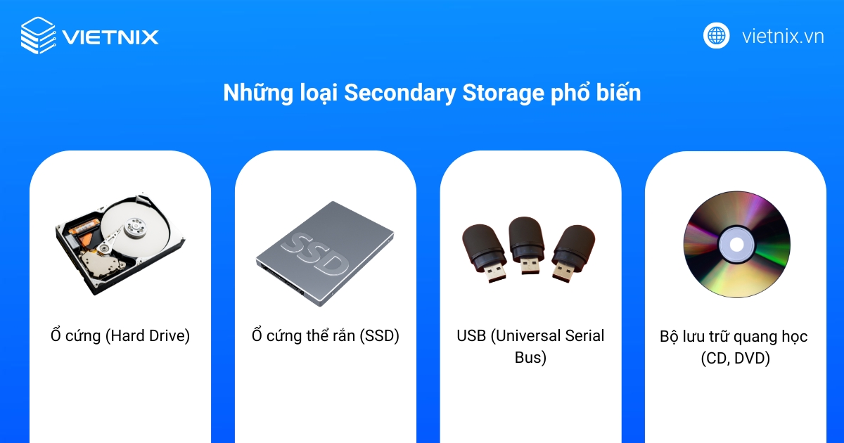 Những loại Secondary Storage phổ biến