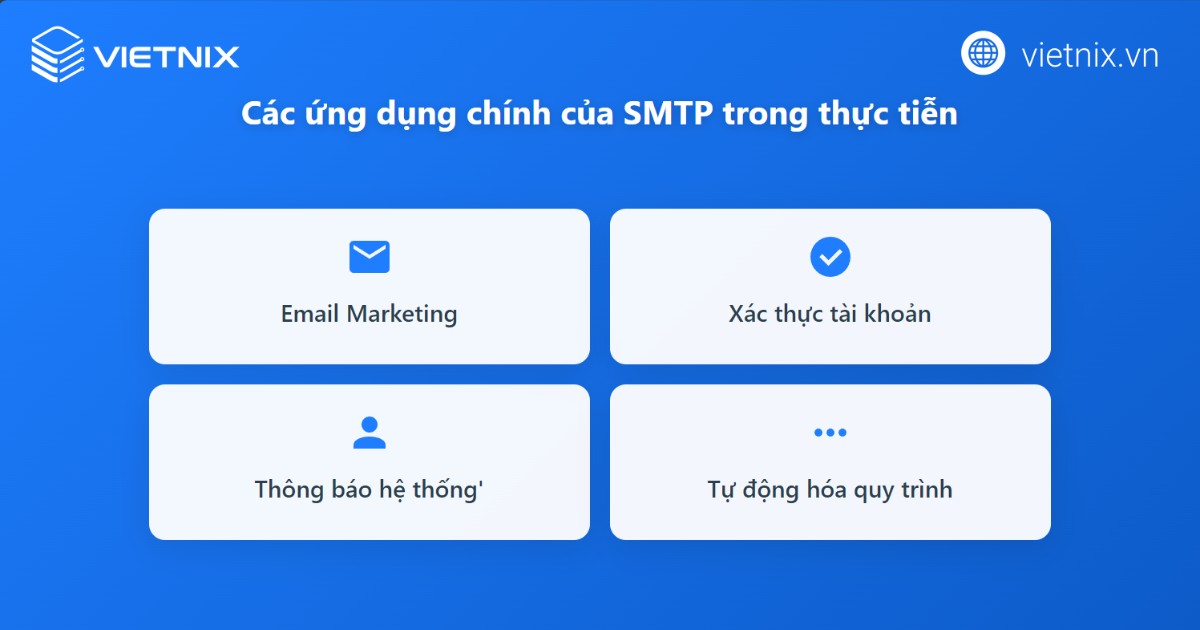 Ứng dụng của SMTP