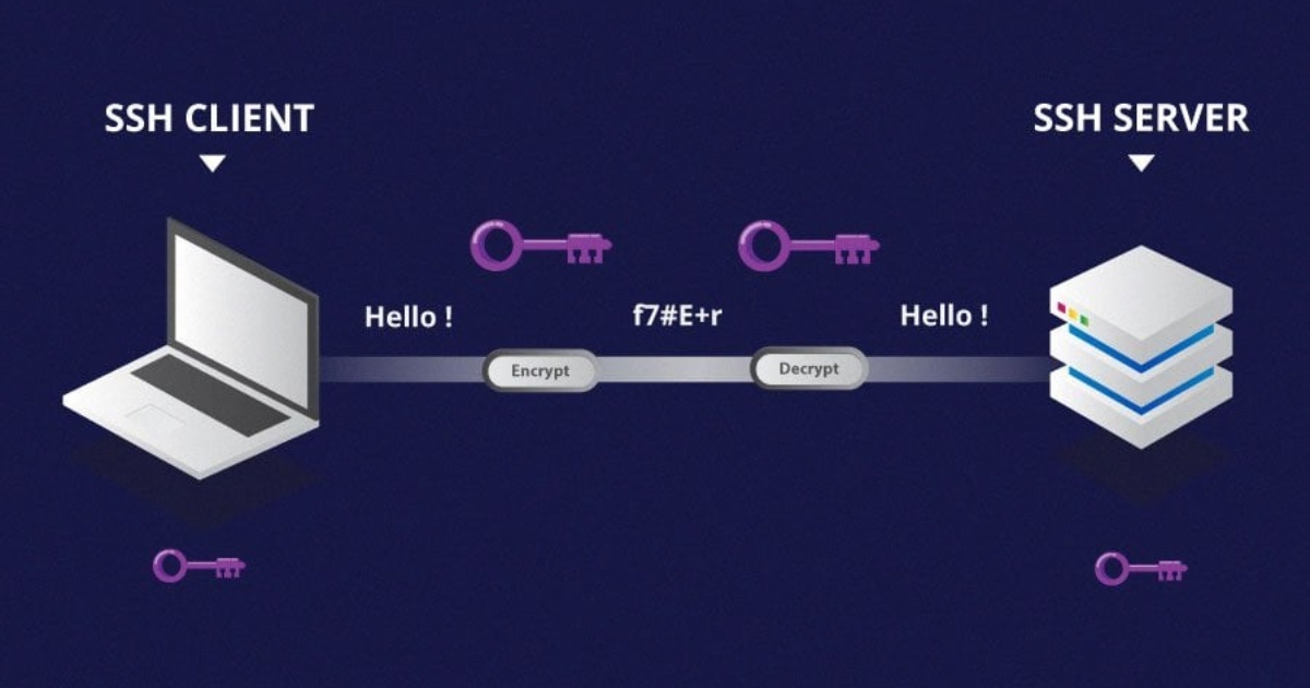Cơ chế hoạt động của xác thực bằng cặp khóa