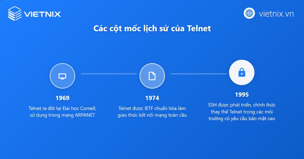 Lịch sử hình thành và phát triển của Telnet