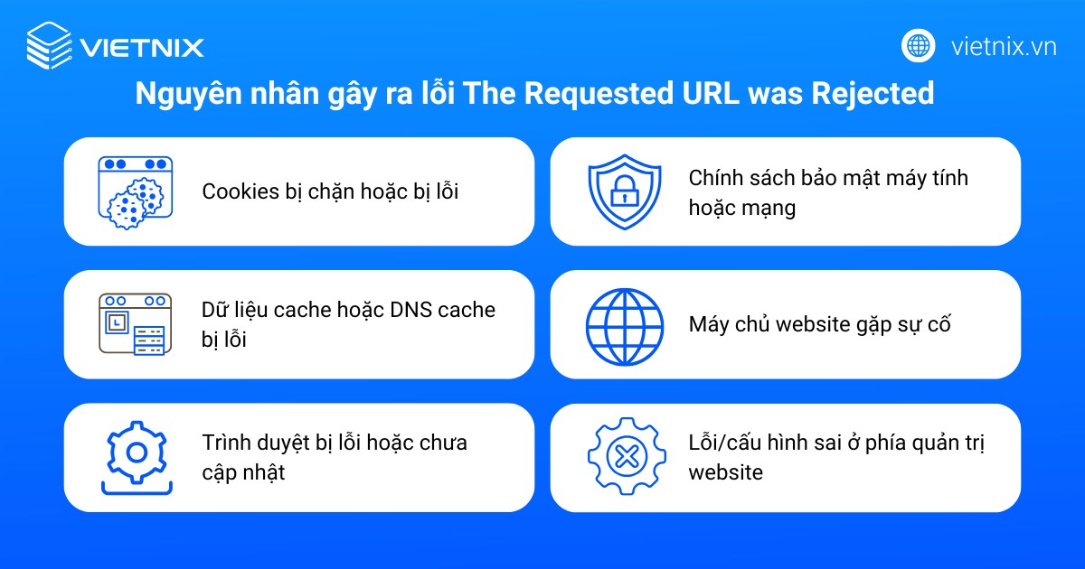 7 cách khắc phục lỗi The Requested URL was Rejected chi tiết 26 Nguyên nhân gây ra lỗi The Requested URL was Rejected