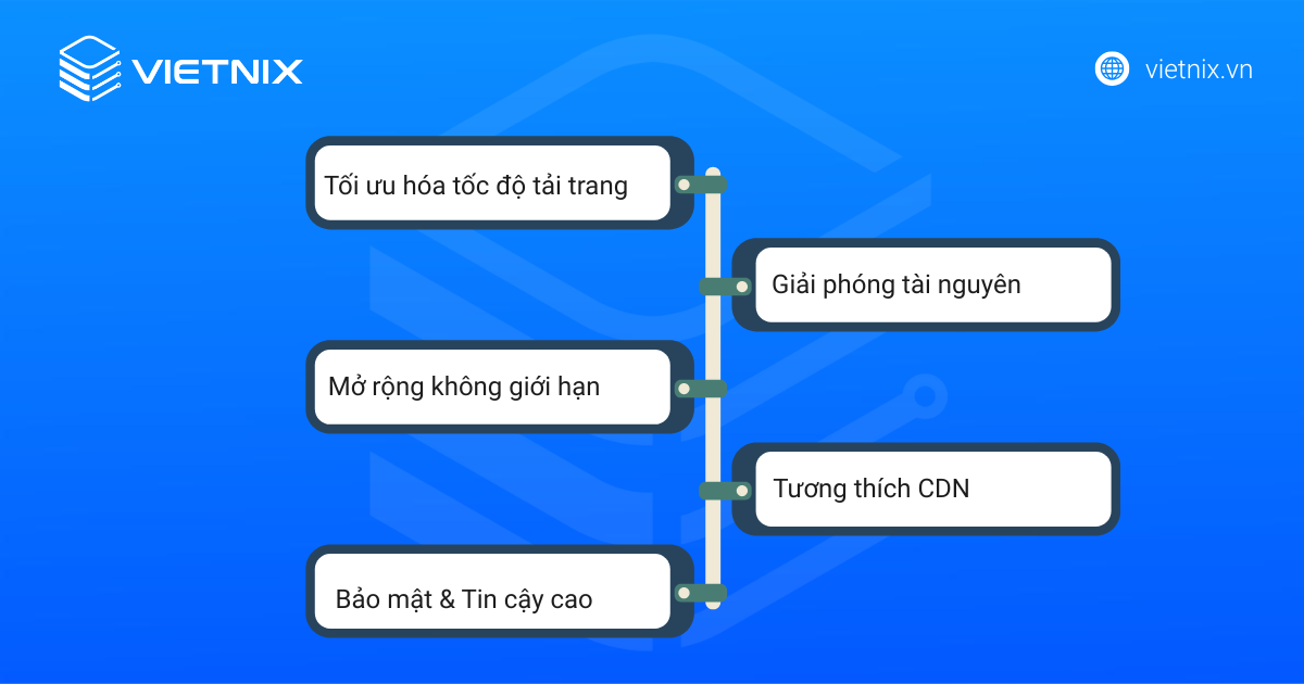 Vietnix Media Offloader: Giải pháp Offload S3 độc quyền từ Vietnix 26 5 lợi ích của Vietnix Media Offloader