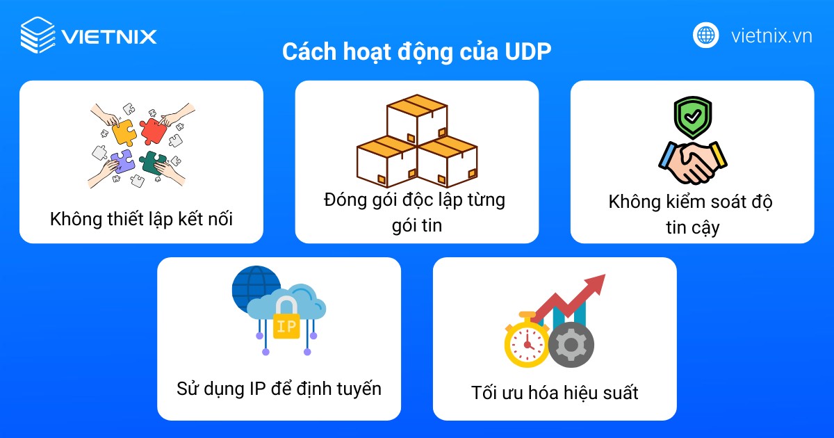 Cách hoạt động của UDP