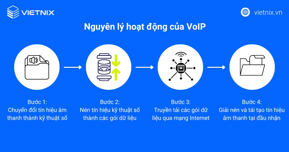 VIVAS là nhà cung cấp dịch vụ VoIP uy tín hàng đầu tại Việt Nam