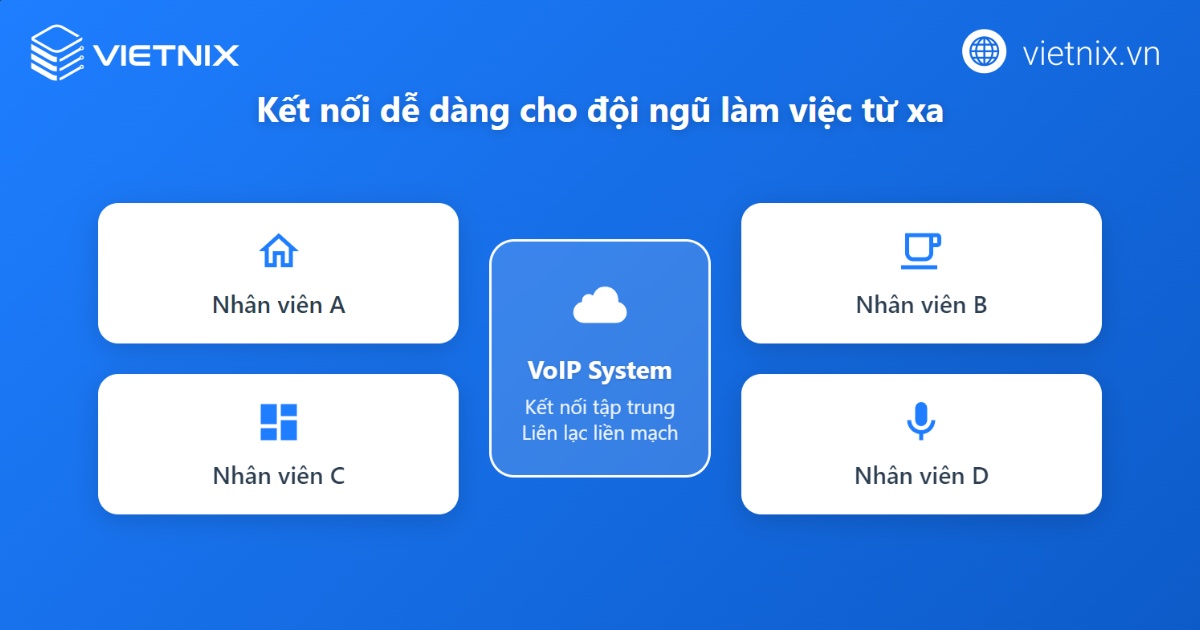 VoIP giúp kết nối và trao đổi công việc dễ dàng