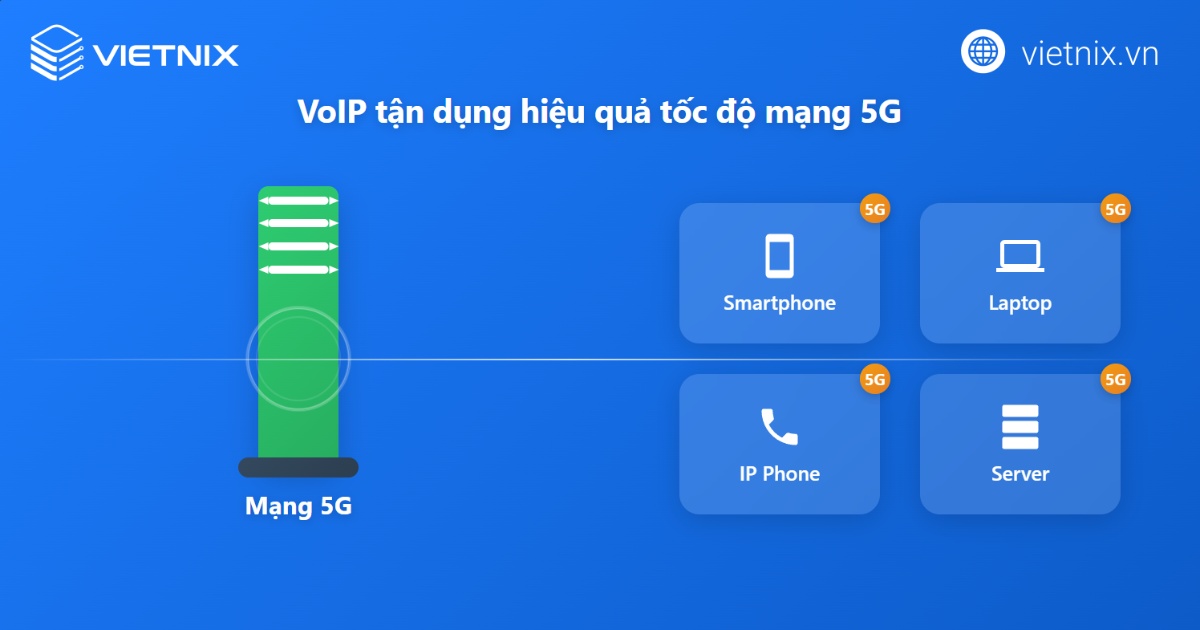 VoIP tận dụng hiệu quả mạng 5G