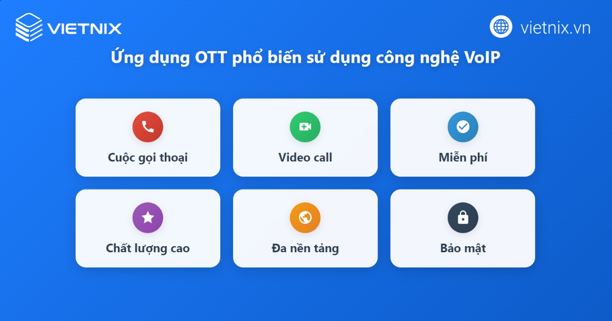 Ứng dụng OTT phổ biến sử dụng công nghệ VoIP