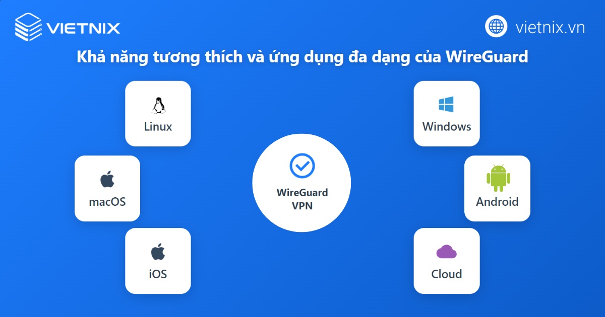 WireGuard là gì? Cách cài đặt và config WireGuard nhanh chóng, chi tiết 38 Khả năng tương thích của WireGuard