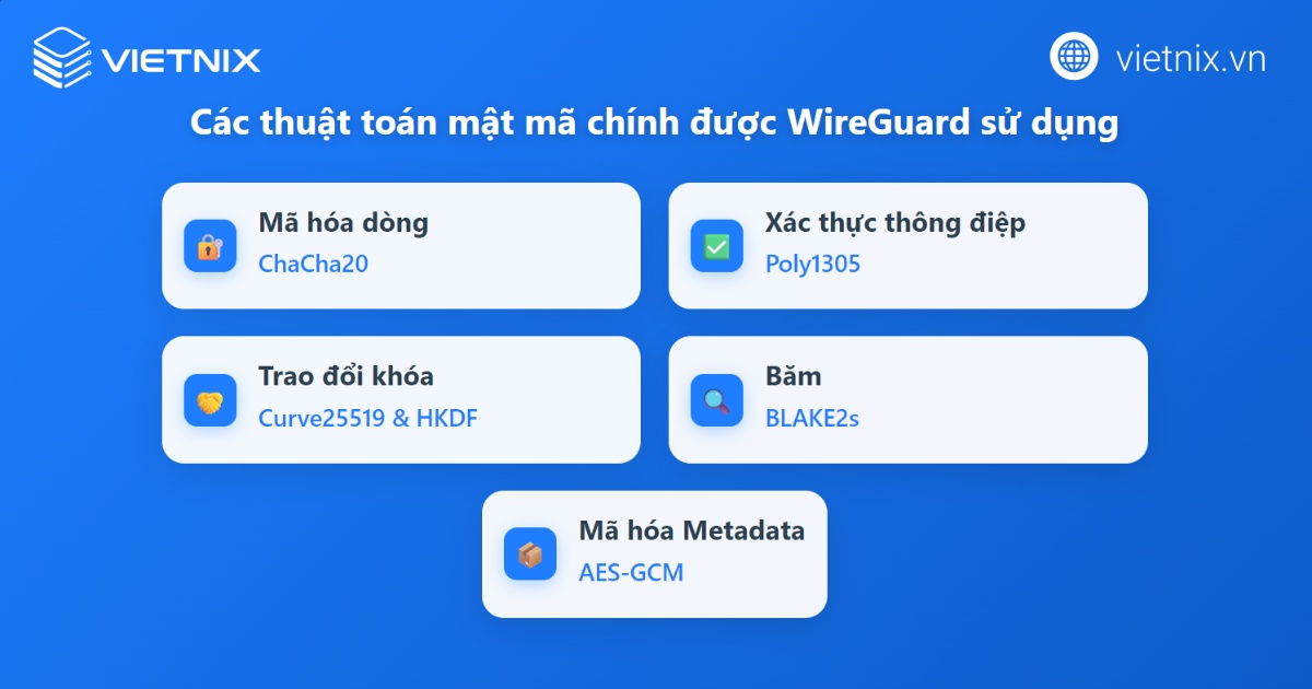 WireGuard là gì? Cách cài đặt và config WireGuard nhanh chóng, chi tiết 40 Các thuật toán mật mã quan trọng được sử dụng