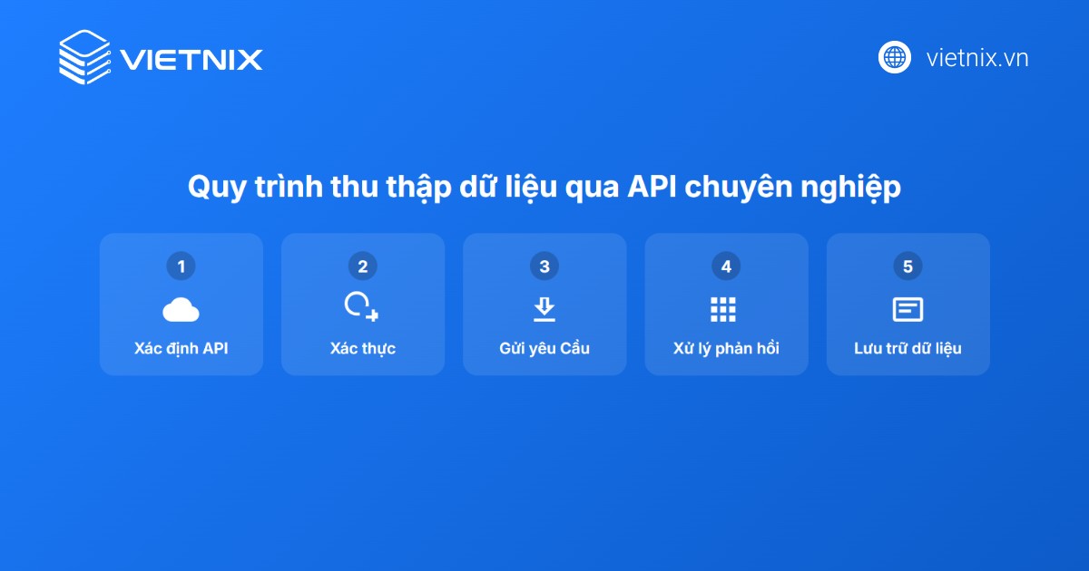 Lỗi 1020 access denied là gì? 14 cách khắc phục lỗi 1020 đơn giản, chi tiết 28 Sử dụng API thu thập dữ liệu web