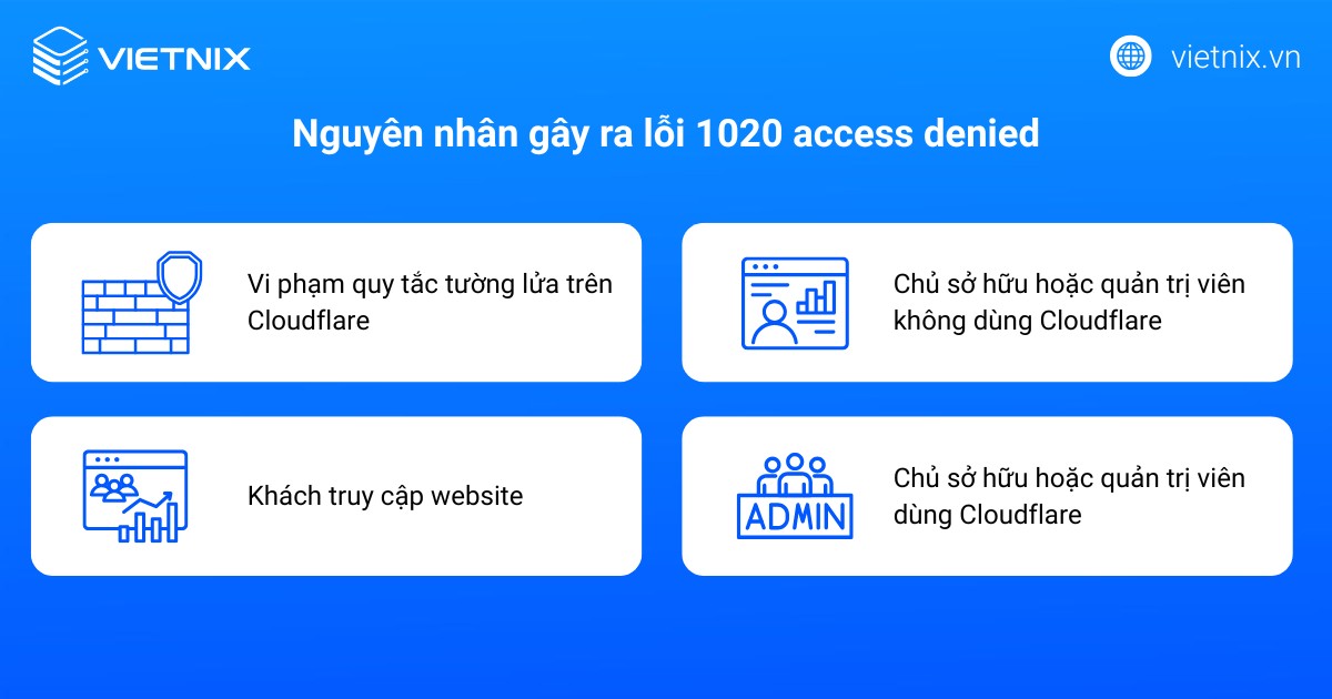 Lỗi 1020 access denied là gì? 14 cách khắc phục lỗi 1020 đơn giản, chi tiết 20 Nguyên nhân gây ra lỗi 1020 access denied