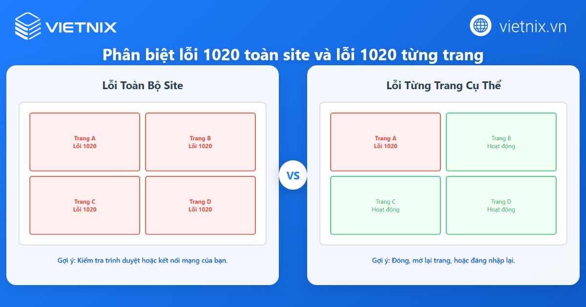Lỗi 1020 access denied là gì? 14 cách khắc phục lỗi 1020 đơn giản, chi tiết 21 Phân biệt lỗi toàn site và từng trang cụ thể