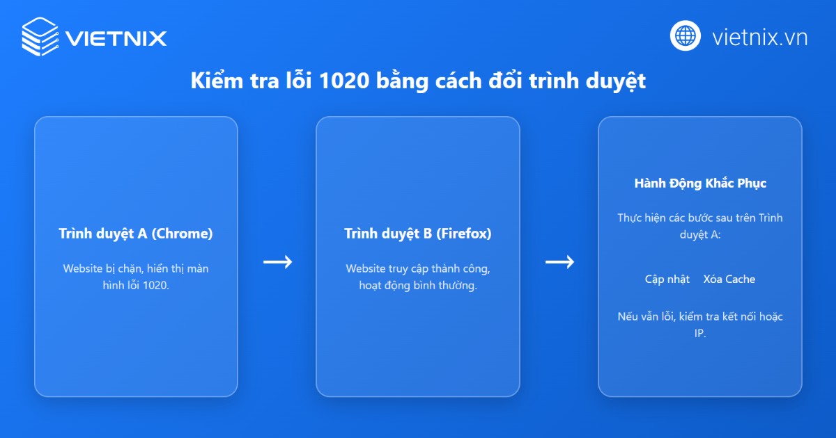 Lỗi 1020 access denied là gì? 14 cách khắc phục lỗi 1020 đơn giản, chi tiết 22 Truy cập website bằng một trình duyệt khác để loại bỏ khả năng lỗi đến từ trình duyệt