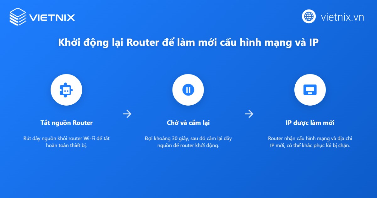 Lỗi 1020 access denied là gì? 14 cách khắc phục lỗi 1020 đơn giản, chi tiết 23 Khởi động lại router và cấu hình mạng
