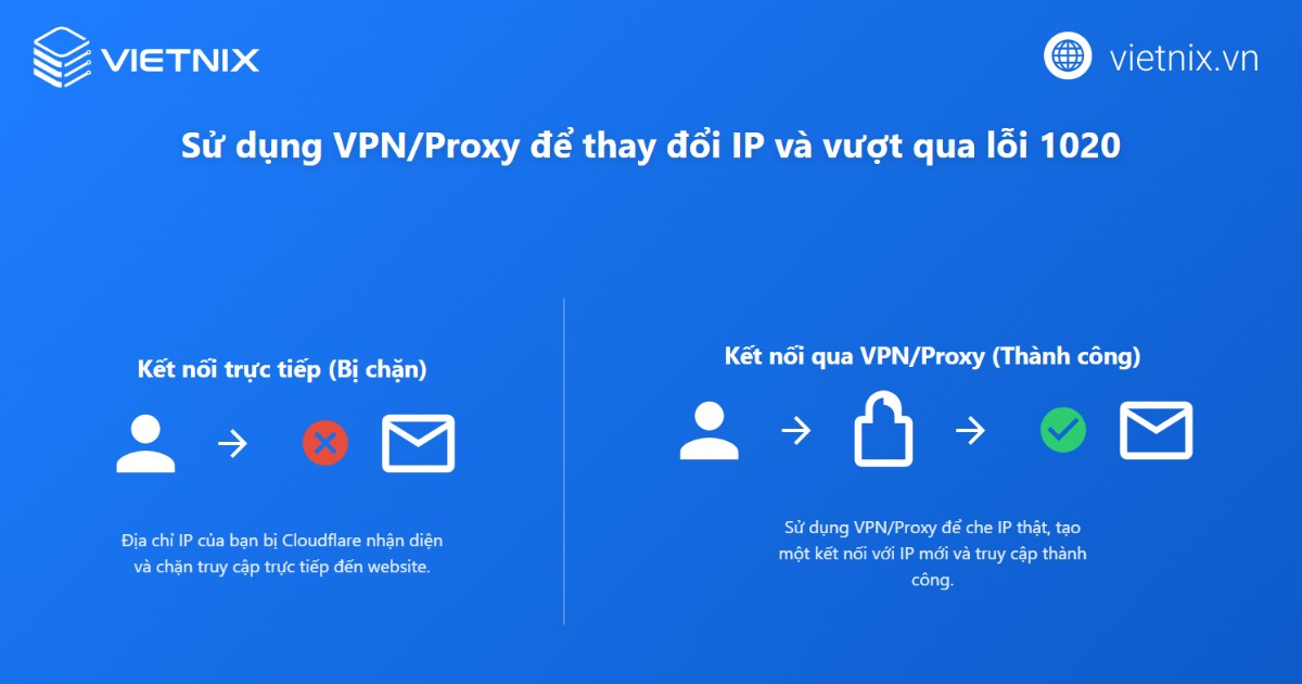 Lỗi 1020 access denied là gì? 14 cách khắc phục lỗi 1020 đơn giản, chi tiết 24 Sử dụng hoặc thay đổi VPN/Proxy để đổi IP