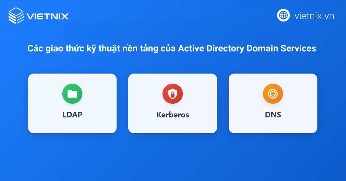 Các giao thức kỹ thuật nền tảng của Active Directory Domain Services