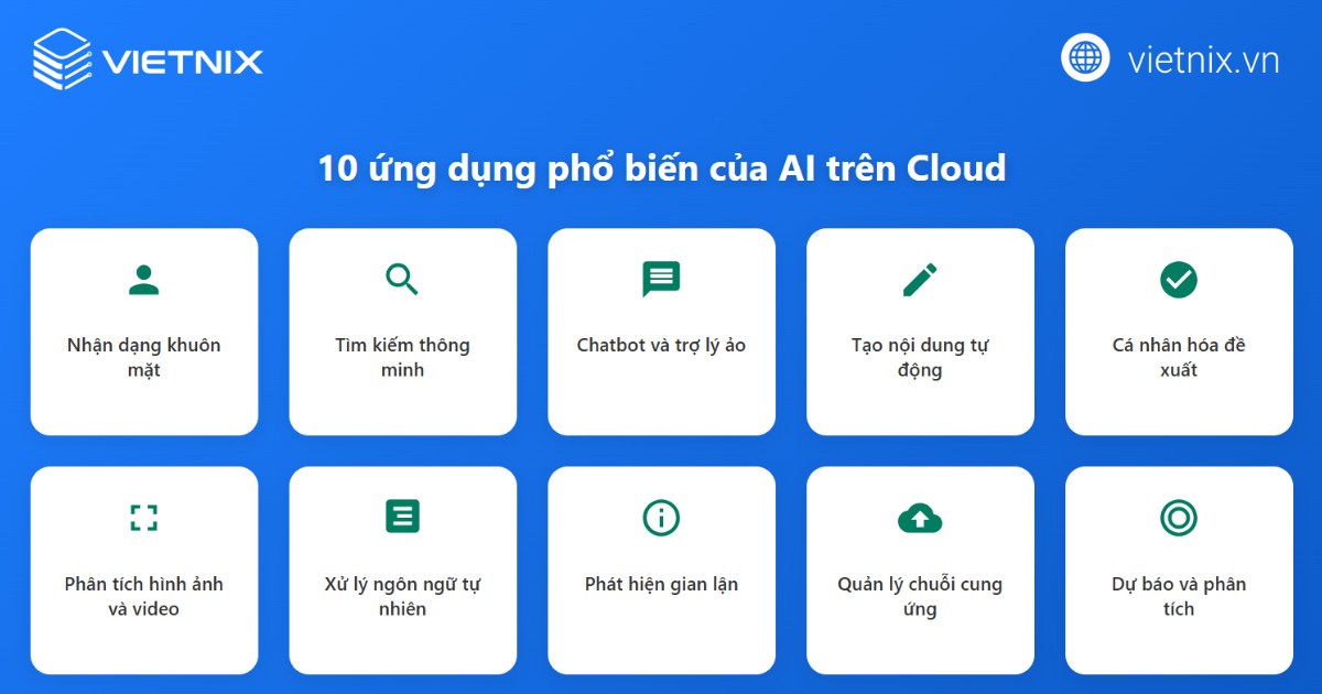 AI Cloud Computing là gì? Vai trò của AI Cloud Computing chi tiết 22 AI tích hợp trong điện toán đám mây được triển khai rộng rãi trong nhiều lĩnh vực