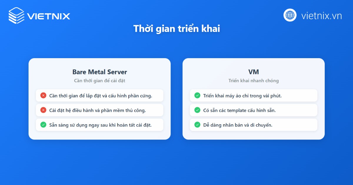 Thời gian triển khai của của Bare Metal Server và VM