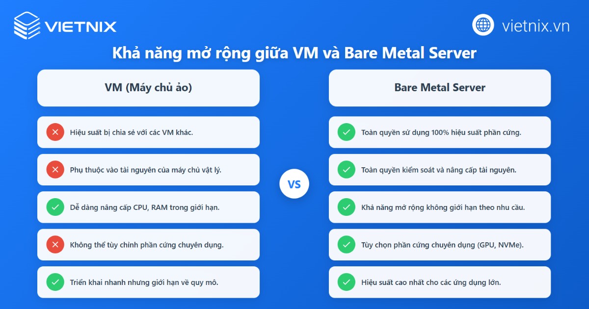 Khả năng mở rộng của VM so với Bare Metal Server