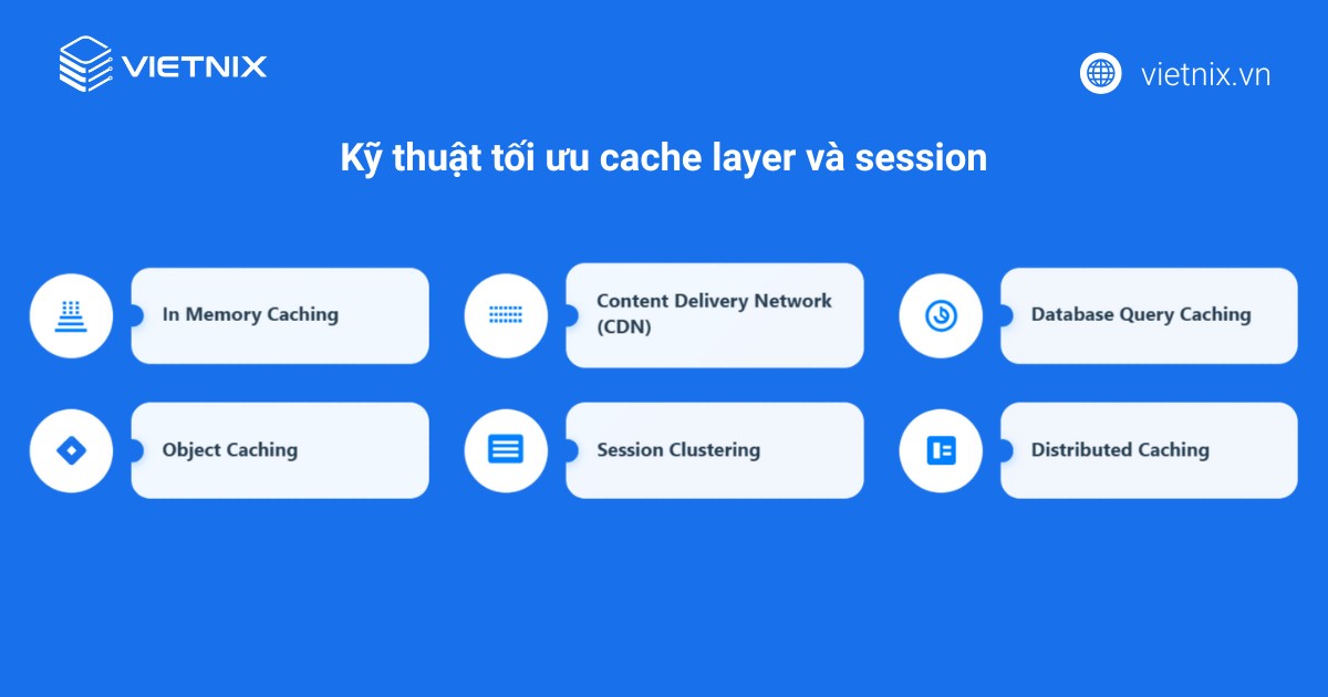 8 cách tối ưu RAM Cloud Server giúp tăng tốc độ xử lý và tiết kiệm chi phí 26 Kỹ thuật tối ưu cache layer và session
