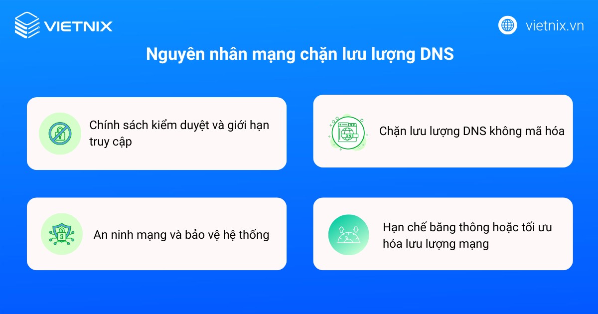 Nguyên nhân bị chặn lưu lượng DNS và 6 cách khắc phục chi tiết 15 Nguyên nhân mạng chặn lưu lượng DNS