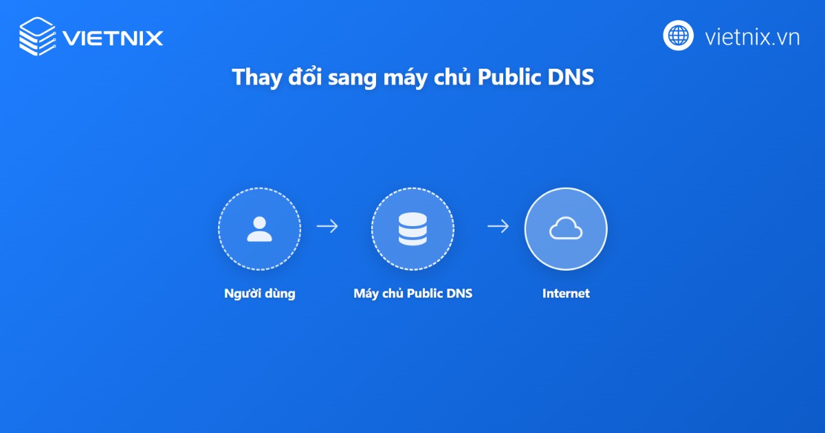 Nguyên nhân bị chặn lưu lượng DNS và 6 cách khắc phục chi tiết 16 Thay đổi sang máy chủ Public DNS