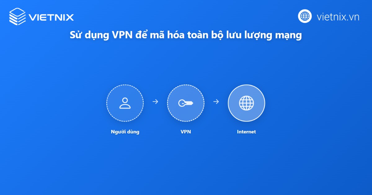 Nguyên nhân bị chặn lưu lượng DNS và 6 cách khắc phục chi tiết 17 Sử dụng VPN để mã hóa toàn bộ lưu lượng mạng