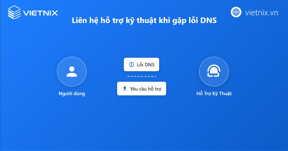 Nguyên nhân bị chặn lưu lượng DNS và 6 cách khắc phục chi tiết 20 Liên hệ quản trị viên mạng hoặc nhà cung cấp dịch vụ