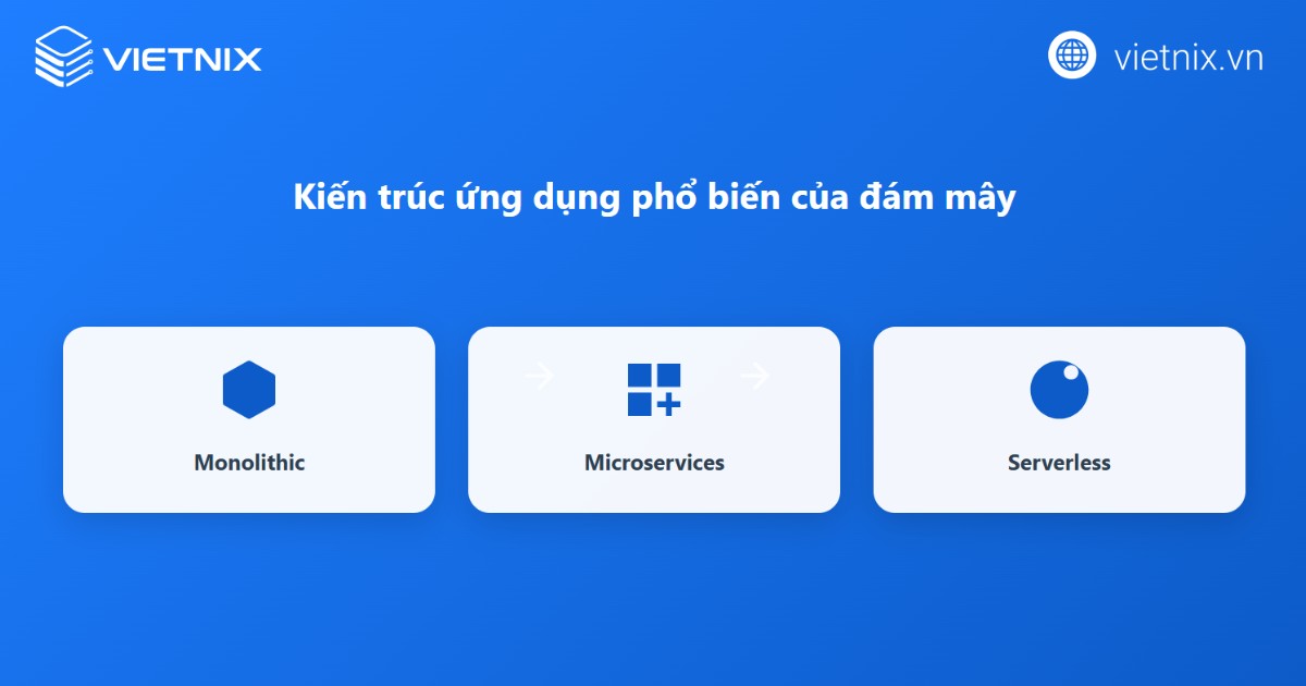 Mô hình kiến trúc ứng dụng của Cloud Architecture