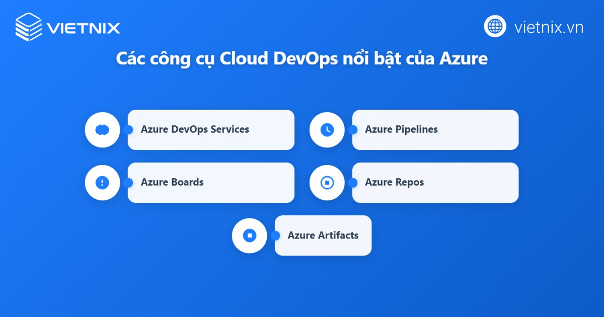 Cloud DevOps là gì? Tầm quan trọng và cách thức hoạt động của Cloud DevOps 52 Công cụ Cloud DevOps của Azure