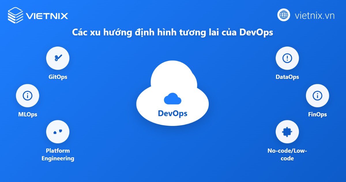 Cloud DevOps là gì? Tầm quan trọng và cách thức hoạt động của Cloud DevOps 56 Các xu hướng định hình tương lai của DevOps