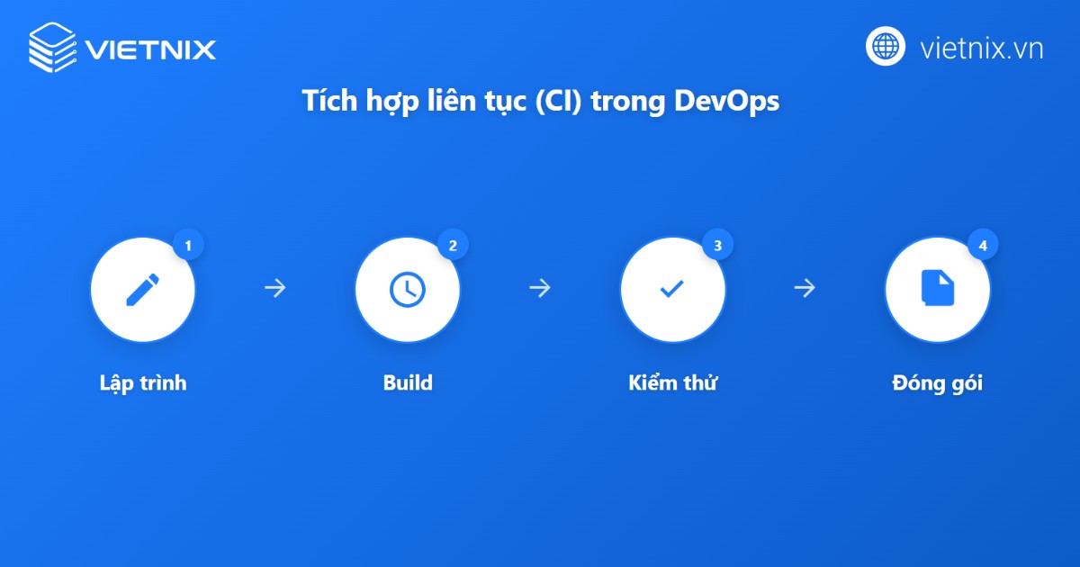 Cloud DevOps là gì? Tầm quan trọng và cách thức hoạt động của Cloud DevOps 54 Tích hợp liên tục (CI)