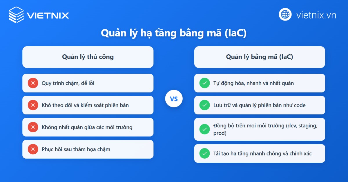 Cloud DevOps là gì? Tầm quan trọng và cách thức hoạt động của Cloud DevOps 55 So sánh quản lý thủ công với quản lý dưới dạng mã (IaC)