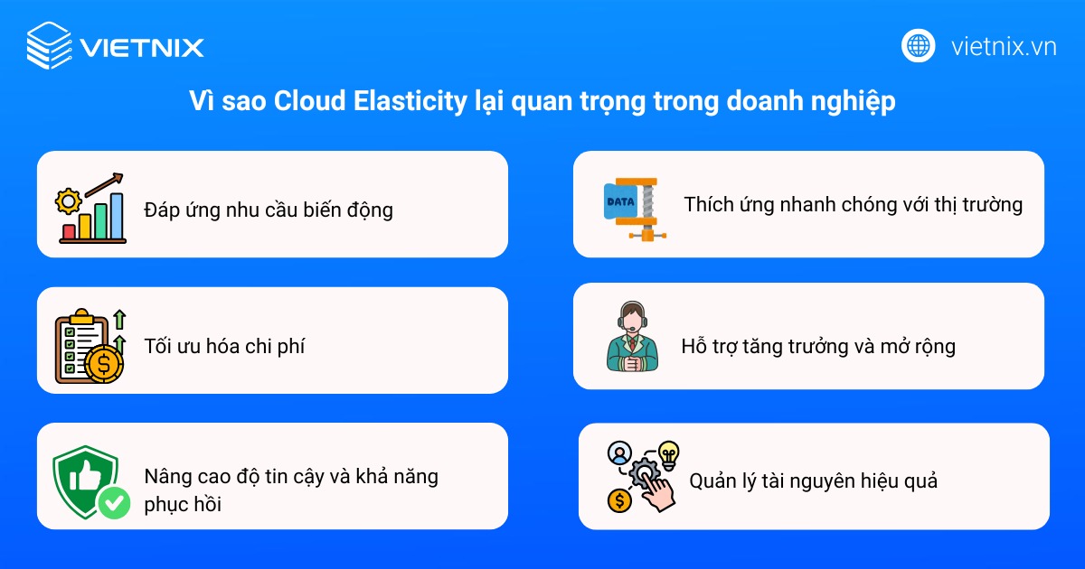 Vì sao Cloud Elasticity lại quan trọng trong doanh nghiệp