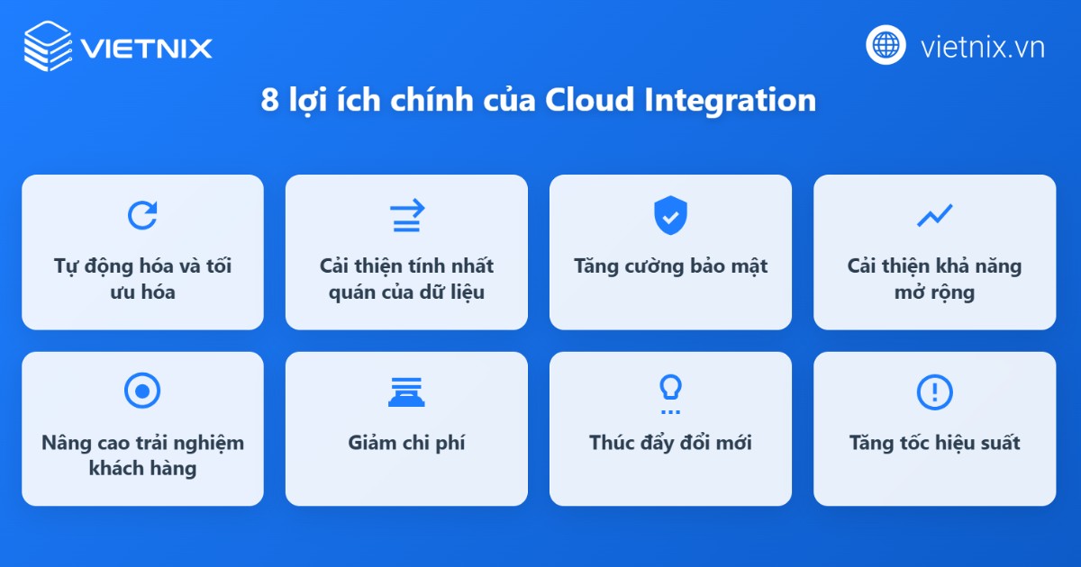 Cloud Integration là gì? Cách thức hoạt động và các bước triển khai hiệu quả 28 Cloud Integration giúp doanh nghiệp phát triển bền vững trong môi trường số hiện đại