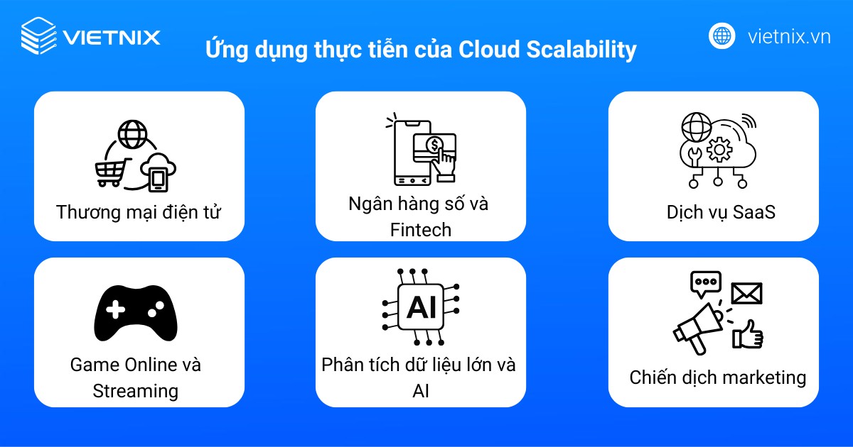 Cloud Scalability là gì? Cách thức hoạt động và ứng dụng thực tiễn của Cloud Scalability 44 Ứng dụng thực tiễn của Cloud Scalability