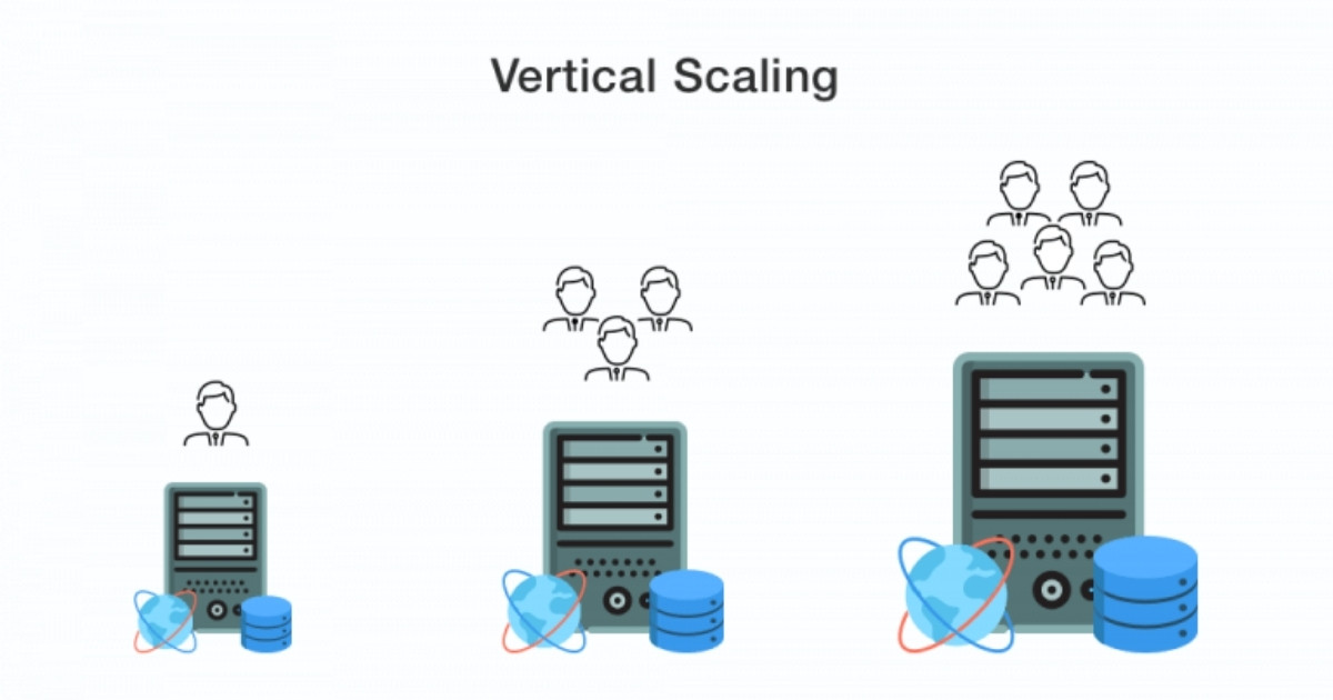 Cloud Scalability là gì? Cách thức hoạt động và ứng dụng thực tiễn của Cloud Scalability 34 Vertical Scaling là phương pháp tăng sức mạnh cho một máy chủ hiện hữu bằng cách nâng cấp tài nguyên