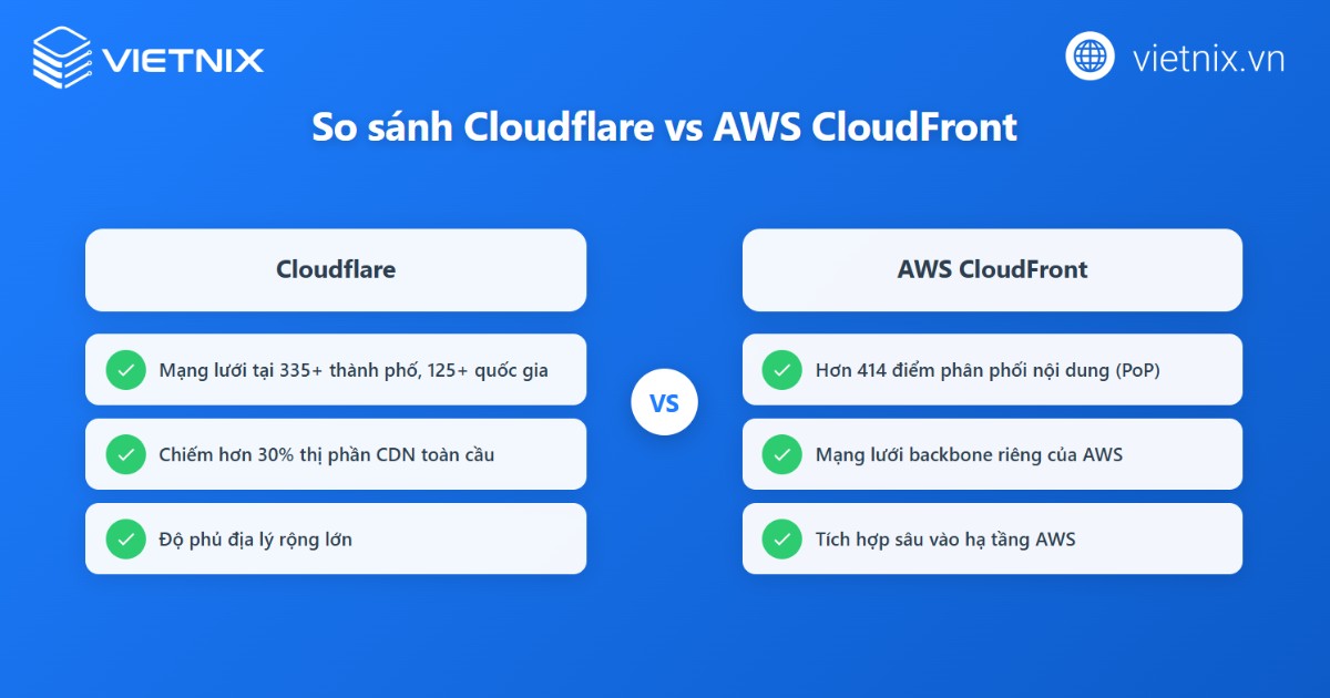 Mạng lưới toàn cầu và mức độ sử dụng của Cloudflare và AWS CloudFront