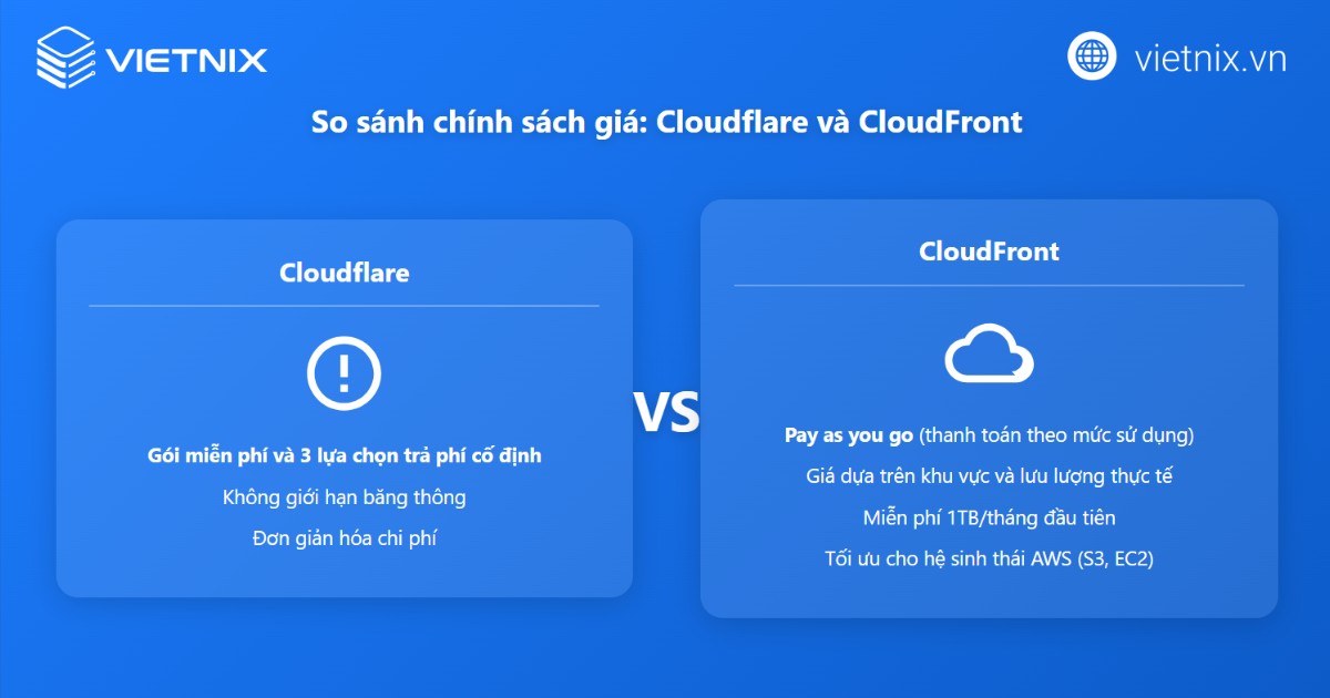 Chính sách giá của Cloudflare và AWS CloudFront