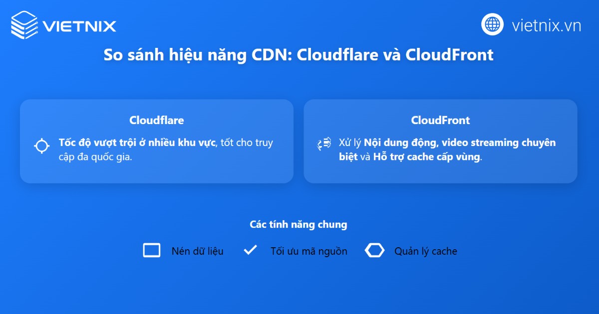 Hiệu năng của Cloudflare và CloudFront