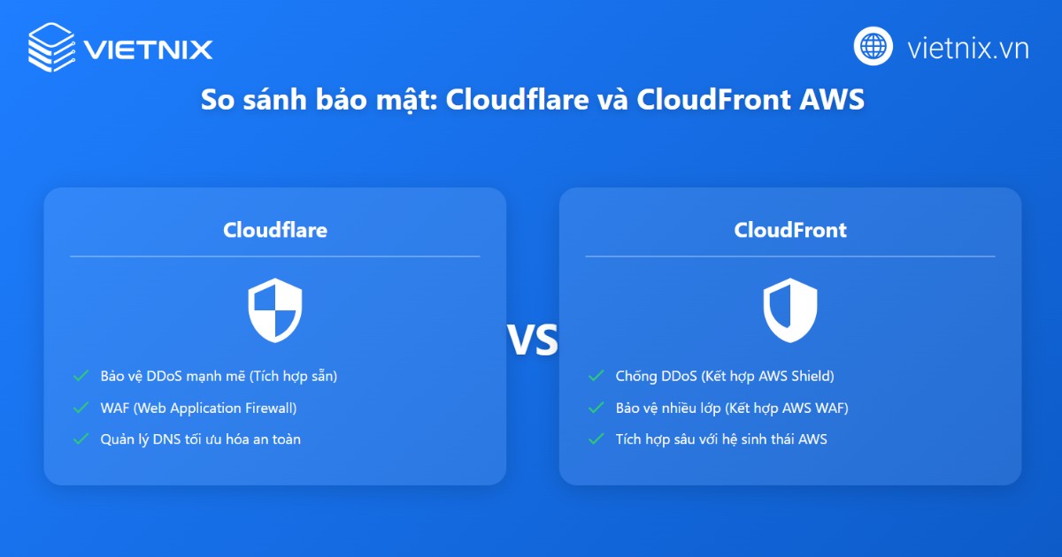 Bảo mật của Cloudflare và CloudFront